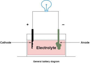 electolytes